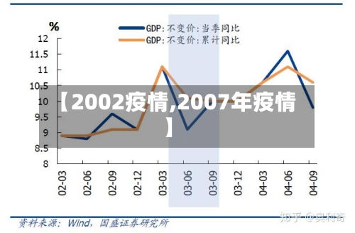 【2002疫情,2007年疫情】-第1张图片