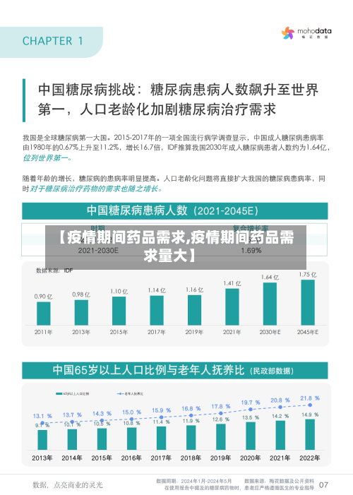 【疫情期间药品需求,疫情期间药品需求量大】-第1张图片