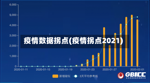 疫情数据拐点(疫情拐点2021)-第1张图片