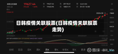 日韩疫情关联股票(日韩疫情关联股票走势)-第1张图片