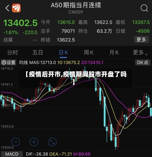 【疫情后开市,疫情期间股市开盘了吗】-第1张图片