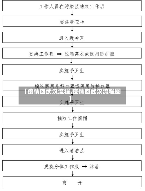 【疫情回武汉流程,疫情回武汉流程图】-第1张图片