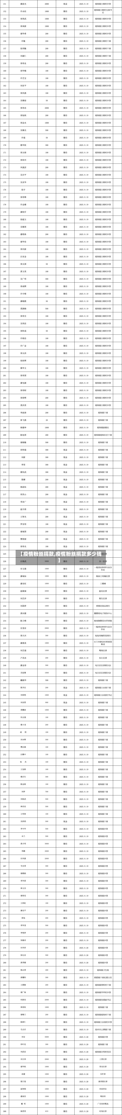 【疫情粉丝捐款,疫情粉丝捐款多少钱】-第1张图片