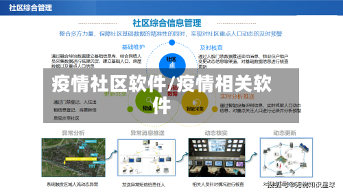 疫情社区软件/疫情相关软件-第2张图片