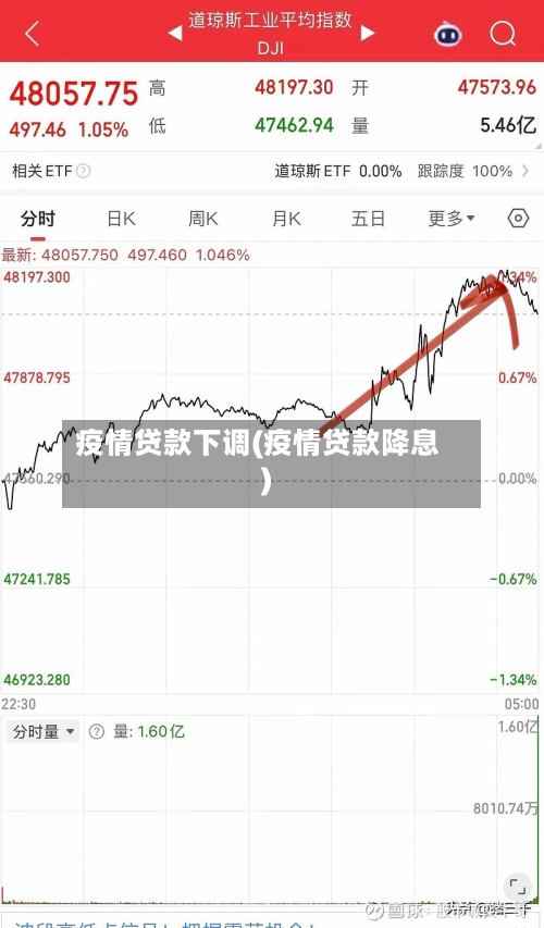 疫情贷款下调(疫情贷款降息)-第1张图片