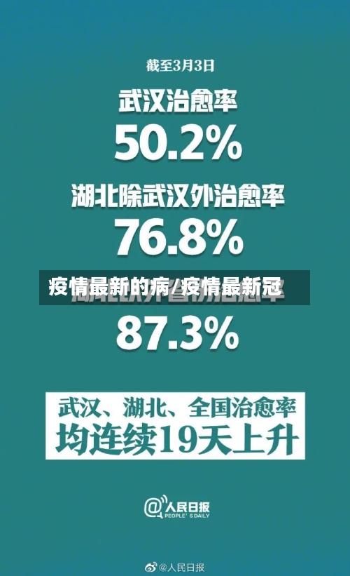 疫情最新的病/疫情最新冠-第2张图片
