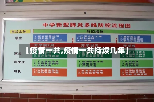 【疫情一共,疫情一共持续几年】-第1张图片