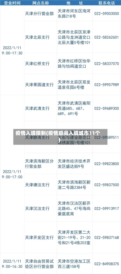 疫情入境限制(疫情期间入境城市11个)-第1张图片