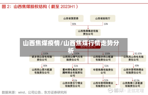 山西焦煤疫情/山西焦煤行情走势分析-第1张图片