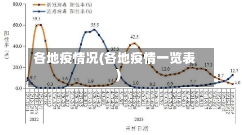 各地疫情况(各地疫情一览表)-第1张图片