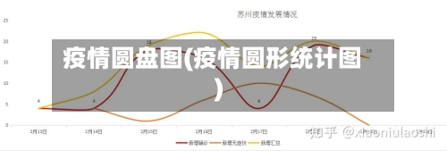 疫情圆盘图(疫情圆形统计图)-第3张图片