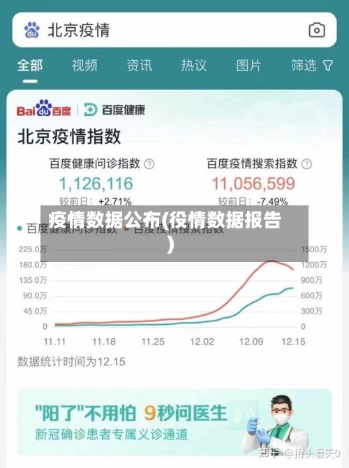 疫情数据公布(役情数据报告)-第2张图片