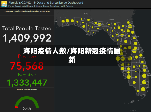 海阳疫情人数/海阳新冠疫情最新-第1张图片