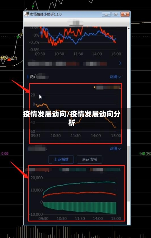 疫情发展动向/疫情发展动向分析-第1张图片