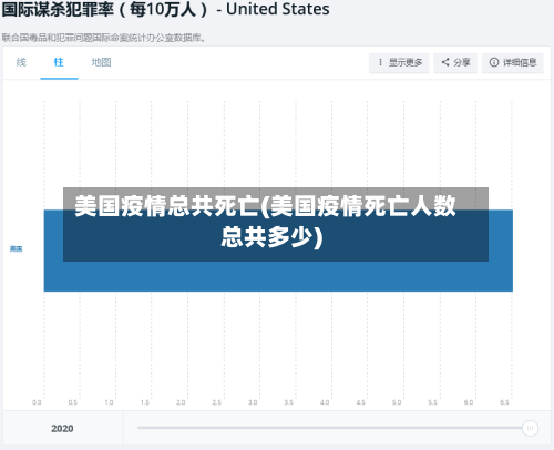 美国疫情总共死亡(美国疫情死亡人数总共多少)-第1张图片