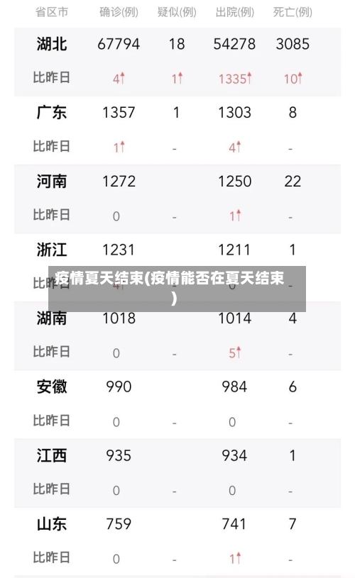 疫情夏天结束(疫情能否在夏天结束)-第1张图片