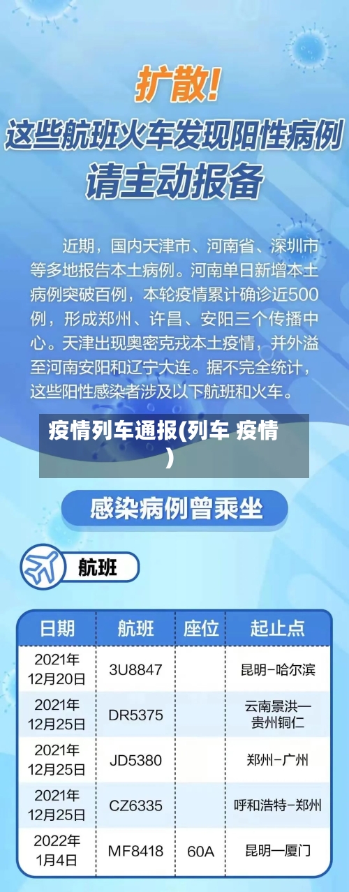 疫情列车通报(列车 疫情)-第1张图片