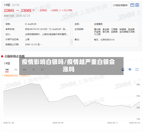 疫情影响白银吗/疫情越严重白银会涨吗-第1张图片