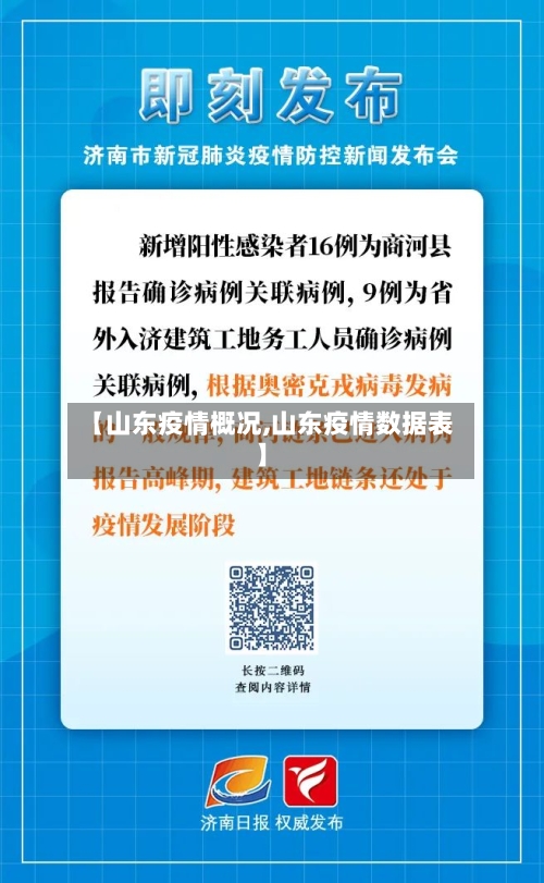 【山东疫情概况,山东疫情数据表】-第1张图片