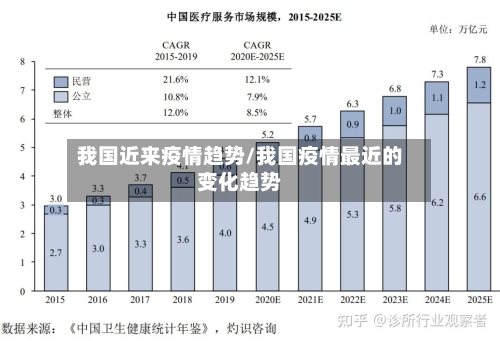 我国近来疫情趋势/我国疫情最近的变化趋势-第1张图片