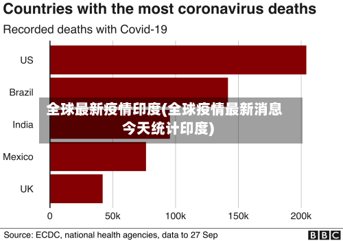 全球最新疫情印度(全球疫情最新消息今天统计印度)-第1张图片