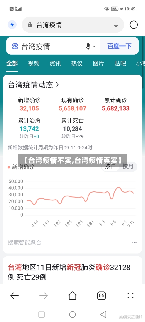 【台湾疫情不实,台湾疫情真实】-第1张图片