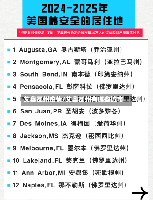 艾奥瓦州疫情/艾奥瓦州有哪些城市-第2张图片