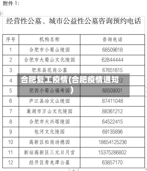 合肥复工疫情(合肥疫情通知)-第1张图片