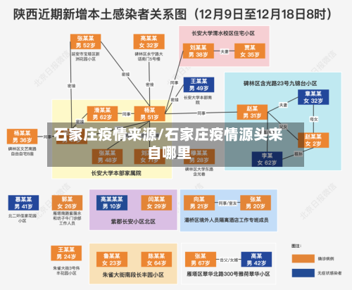 石家庄疫情来源/石家庄疫情源头来自哪里-第2张图片