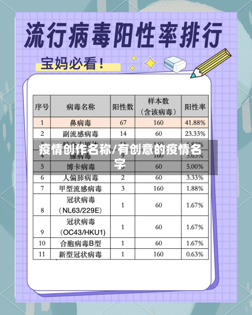 疫情创作名称/有创意的疫情名字-第1张图片