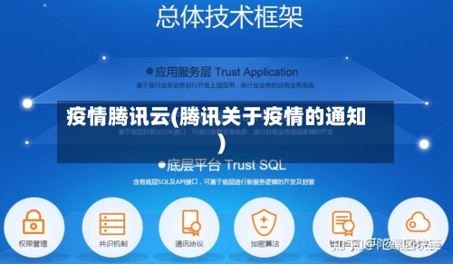 疫情腾讯云(腾讯关于疫情的通知)-第1张图片