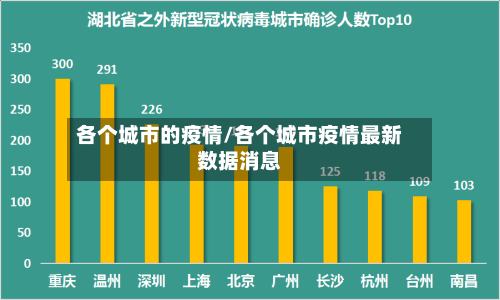 各个城市的疫情/各个城市疫情最新数据消息-第1张图片
