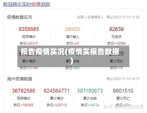 报告疫情实况(疫情实报告数据)-第1张图片