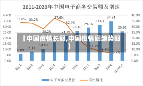 【中国疫情长图,中国疫情图趋势图】-第3张图片