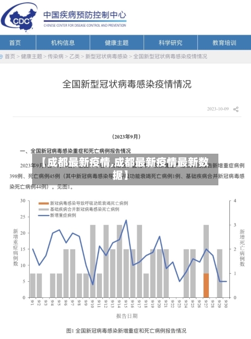 【成都最新疫情,成都最新疫情最新数据】-第1张图片