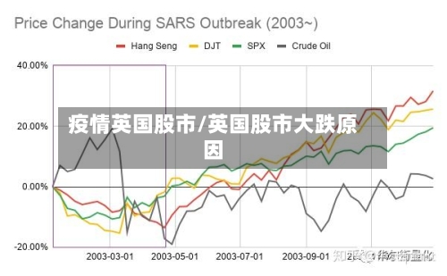 疫情英国股市/英国股市大跌原因-第1张图片
