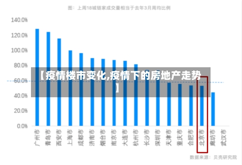 【疫情楼市变化,疫情下的房地产走势】-第1张图片