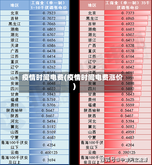 疫情时间电费(疫情时间电费涨价)-第2张图片