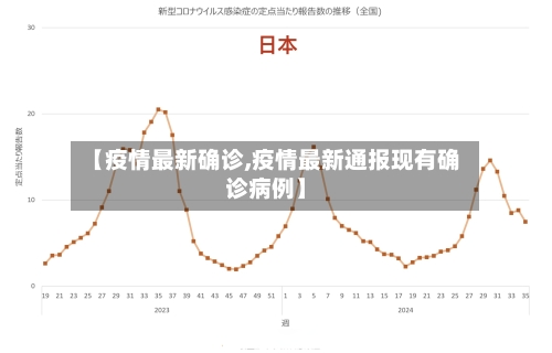 【疫情最新确诊,疫情最新通报现有确诊病例】-第1张图片