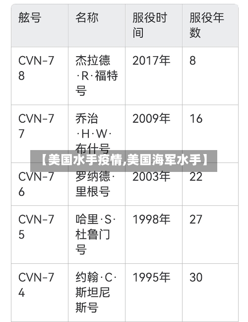 【美国水手疫情,美国海军水手】-第1张图片