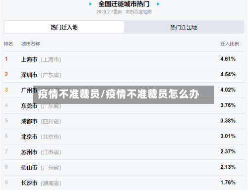 疫情不准裁员/疫情不准裁员怎么办-第2张图片
