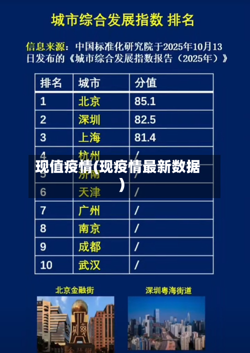 现值疫情(现疫情最新数据)-第1张图片