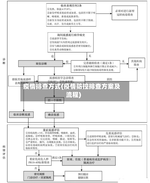疫情排查方式(疫情防控排查方案及流程)-第2张图片