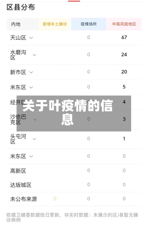 关于叶疫情的信息-第1张图片