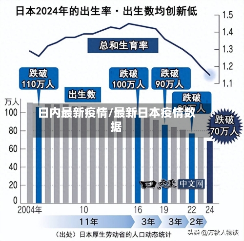 日内最新疫情/最新日本疫情数据-第1张图片
