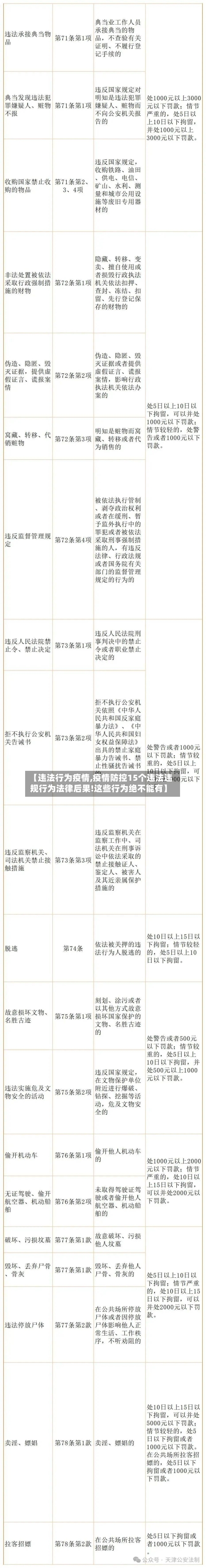 【违法行为疫情,疫情防控15个违法违规行为法律后果!这些行为绝不能有】-第1张图片