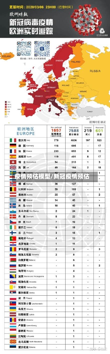 疫情预估模型/新冠疫情预估-第1张图片