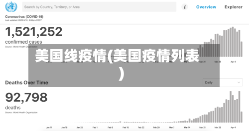 美国线疫情(美国疫情列表)-第1张图片