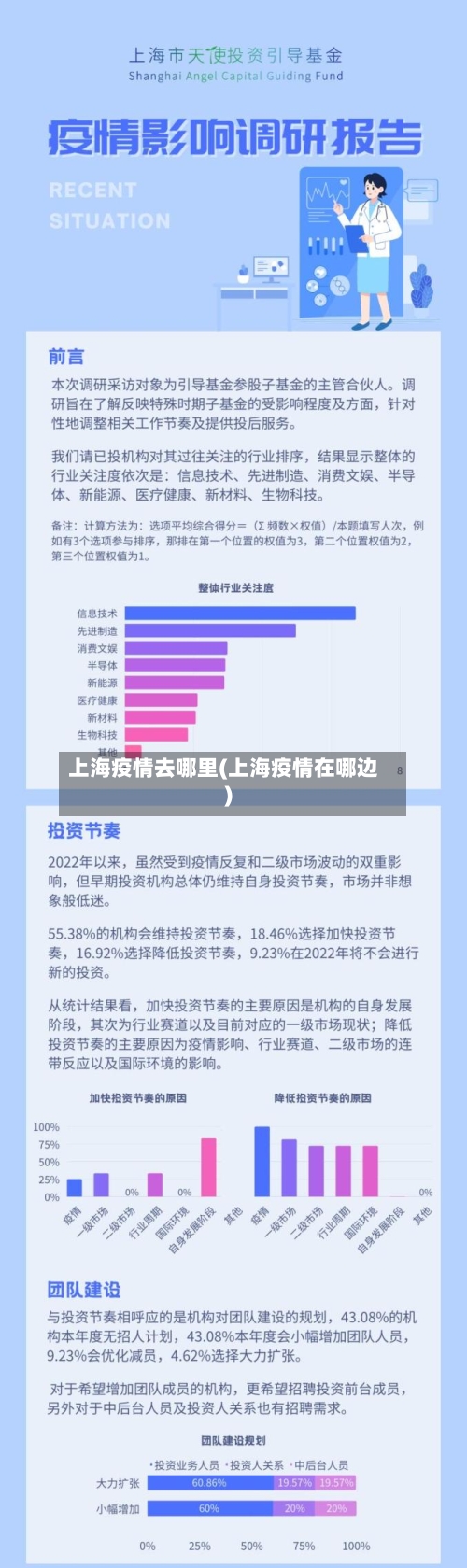 上海疫情去哪里(上海疫情在哪边)-第2张图片