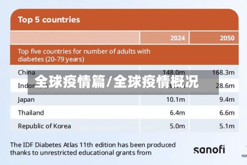 全球疫情篇/全球疫情概况-第2张图片